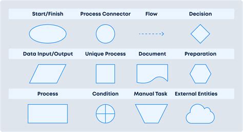 mega process mapping|Process Mapping Guide: Definition, How.